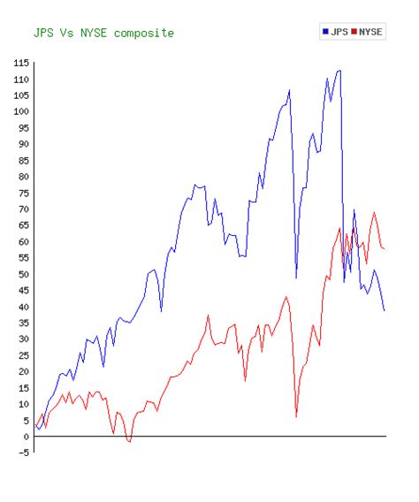 Nuveen Preferred & Income Securities Fund (JPS) Stock Price,。